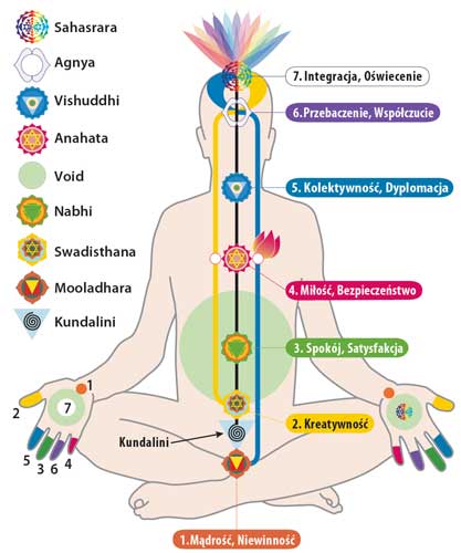 Image - sahajayoga.org